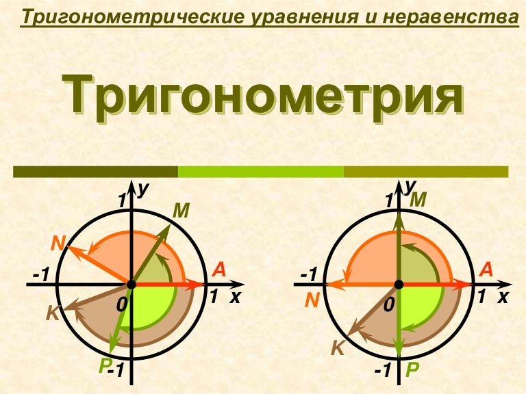 Тригонометрические уравнения и неравенства Тригонометрические уравнения и неравенства